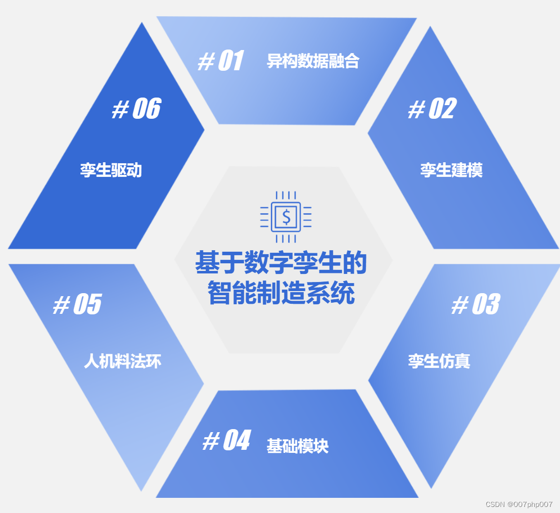 AI大模型学习：引领智能时代的新篇章