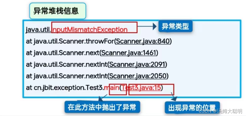 Java程序运行的问题——异常