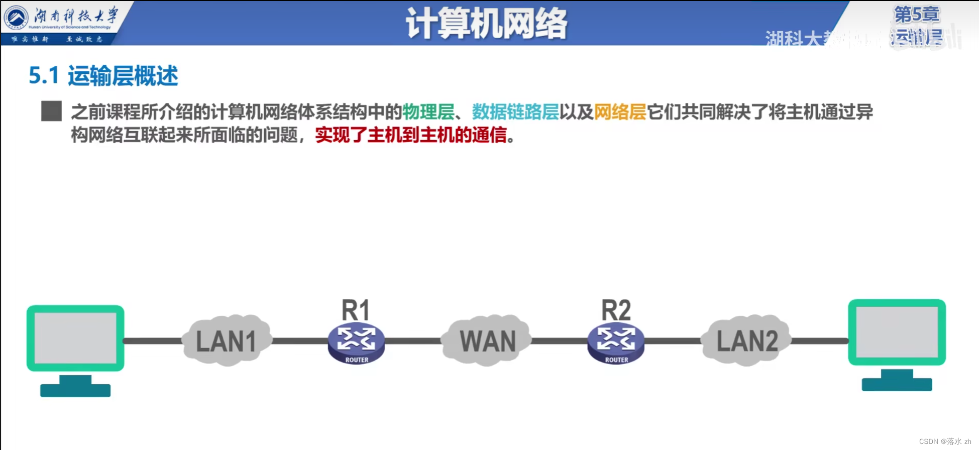 计算机网络 —— 运输层（运输层概述）