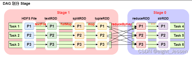 Spark二、Spark技术栈之Spark Core