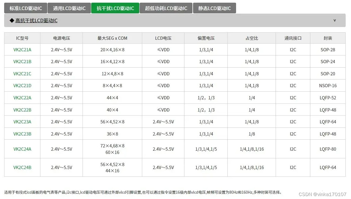 防静电段码屏驱动VK2C23适用于水电气表以及工控仪表类产品