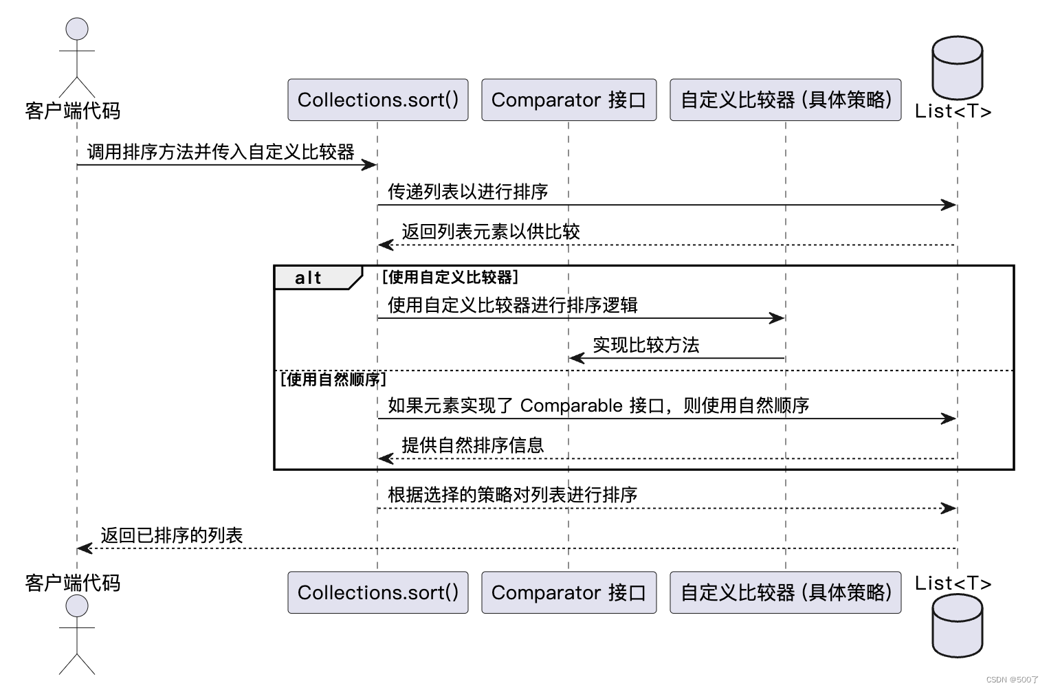 灵活应对：策略模式在软件设计中的应用