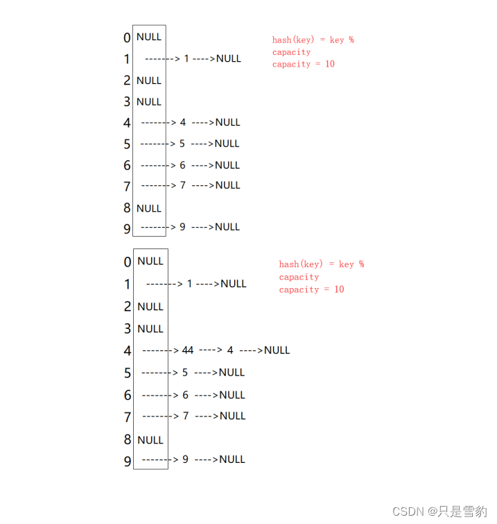 哈希的简单介绍