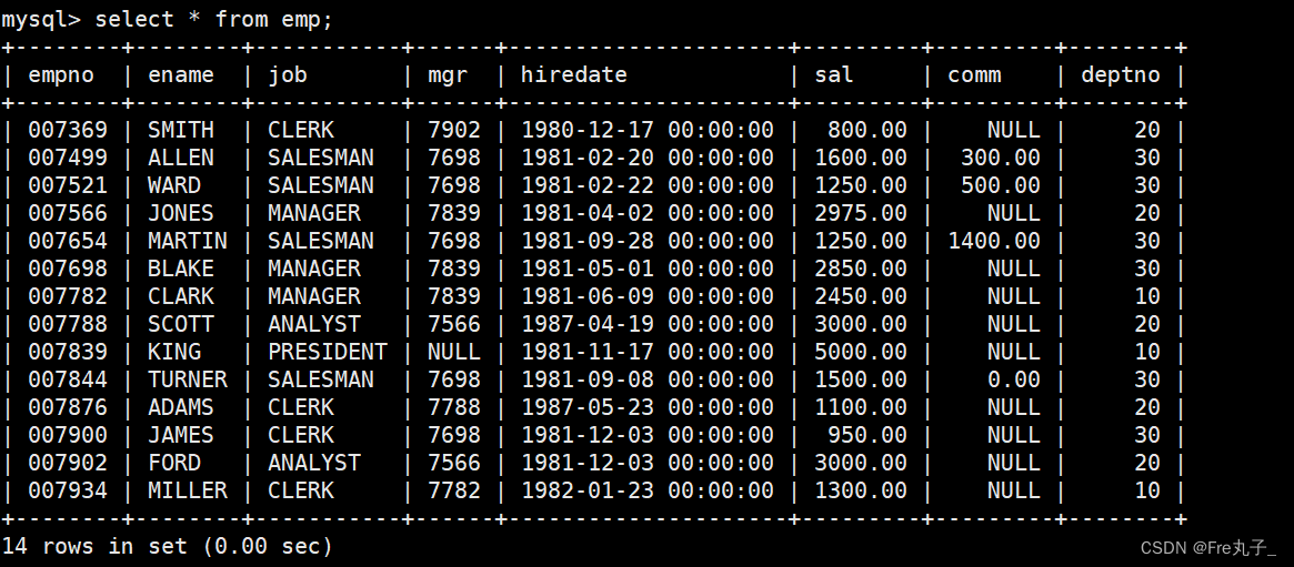 【MySQL】复合查询