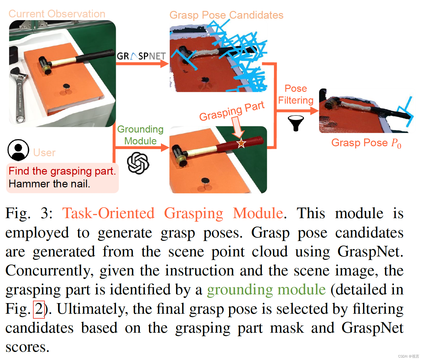 fig3