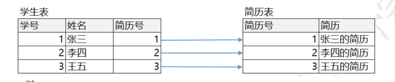 mysql的学习笔记