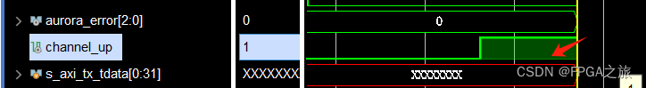 Aurora8B10B(二) 从手册和仿真学习Aurora8B10B