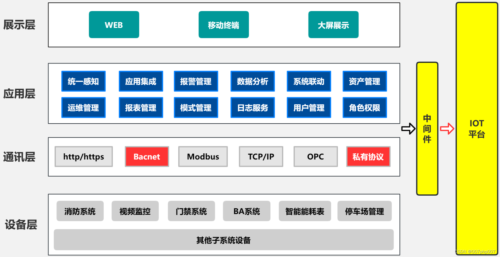 探索科技园区的创新应用架构