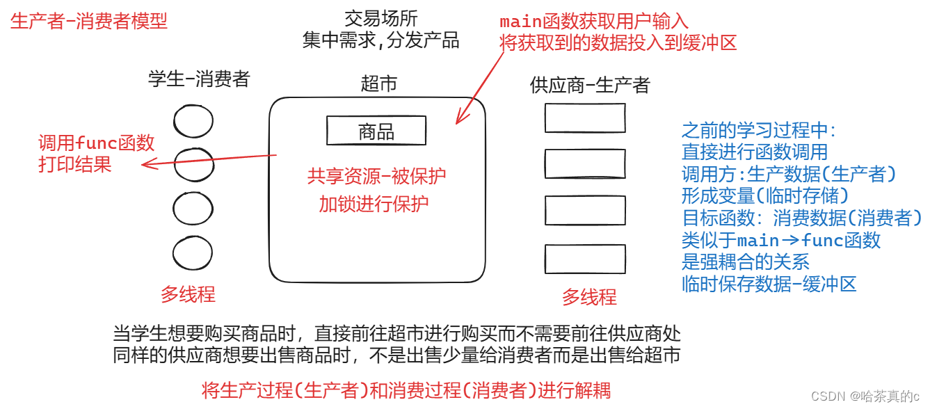 【Linux】<span style='color:red;'>25</span>. <span style='color:red;'>生产者</span><span style='color:red;'>消费者</span><span style='color:red;'>模型</span>