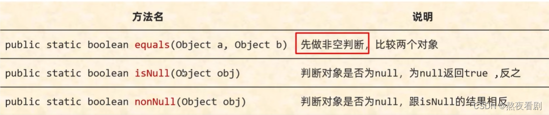 对象克隆Objects