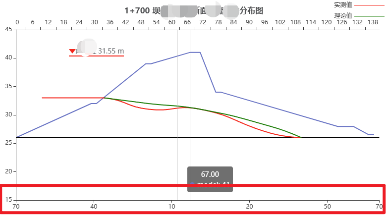 Echarts 中type是value的X轴在设置了interval间隔后没有展示