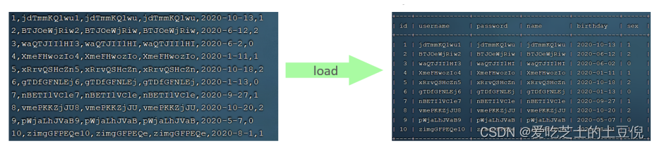 Mysql的SQL优化和锁