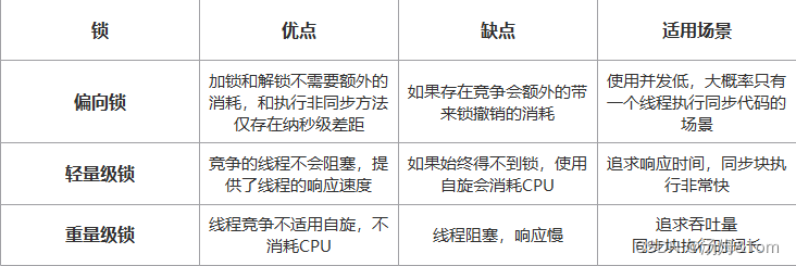 JUC并发编程 06——Synchronized与锁升级