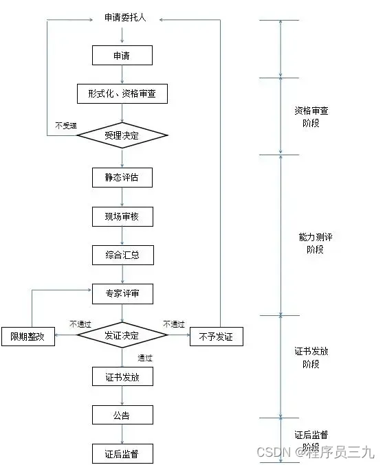 测评安全信息包括哪些_信息安全测评_信息安全测评是指