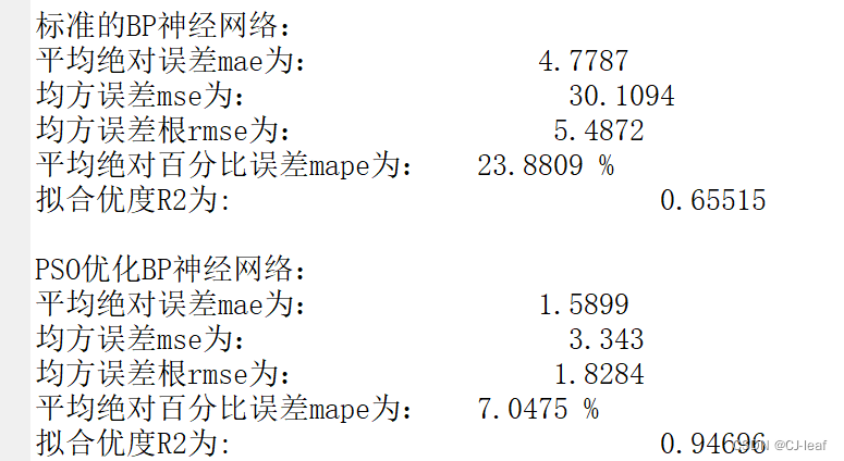 【MATLAB 预测算法教程】_1粒子群算法优化BP神经网络预测 - 教程和对应MATLAB代码