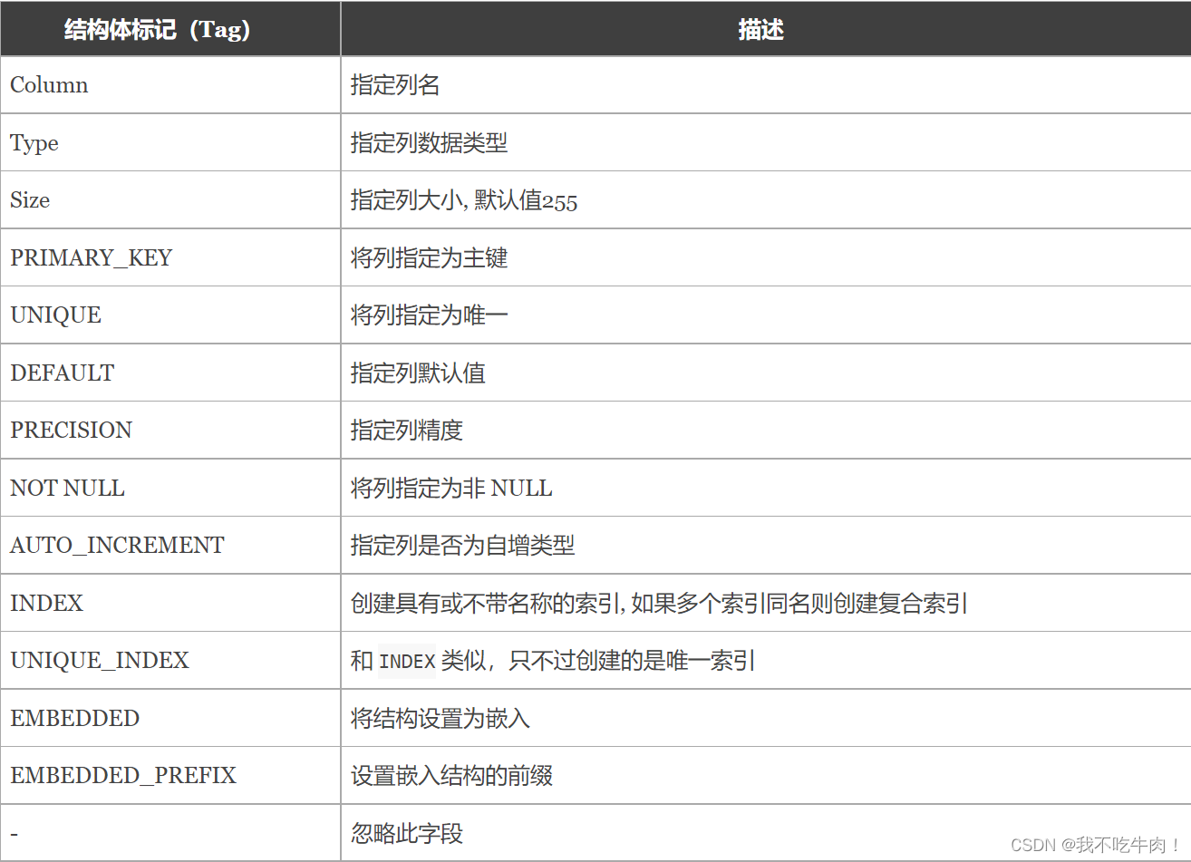 Gorm连接Mysql数据库及其语法