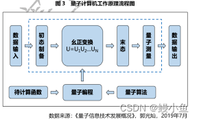 人工智能与量子计算：开启未知领域的智慧之旅