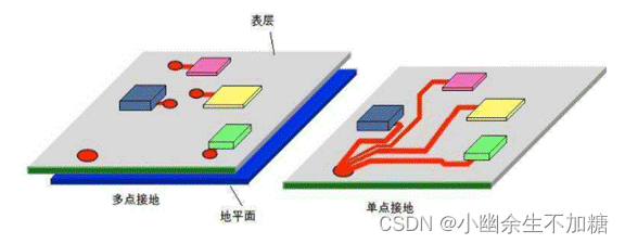 EMC学习笔记（二十三）降低EMI的PCB设计指南（三）