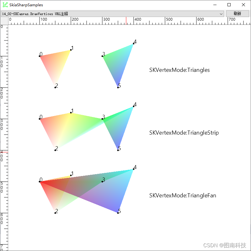 DrawVertices