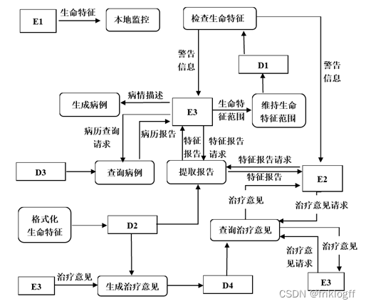 ここに画像の説明を挿入します