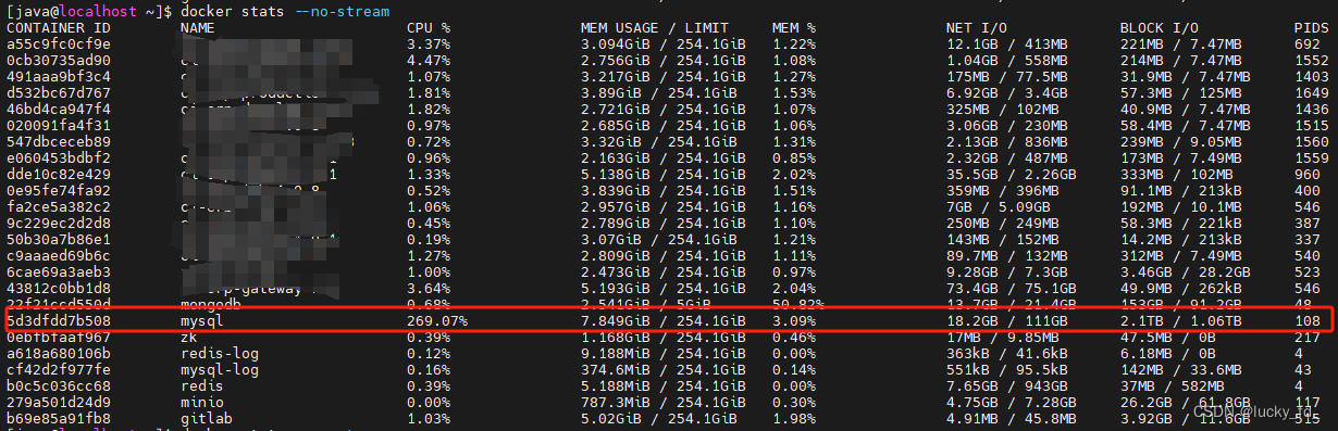 解析MySQL生产环境CPU使用率过高的排查与解决方案