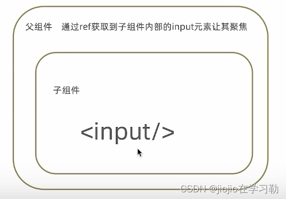 react 之 react.forwardRef