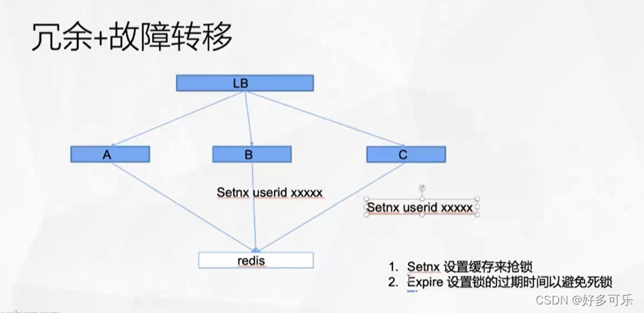 常用中间件redis，kafka及其测试方法