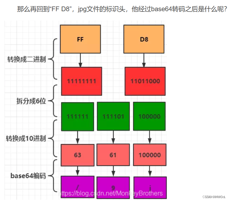 【 buuctf-数据包中的线索】