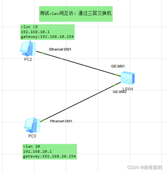 【ensp】网关冗余vrrp实验