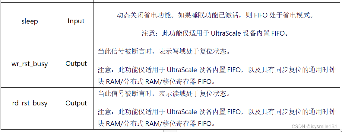 FIFO Generate IP核使用——Native读写接口信号详解