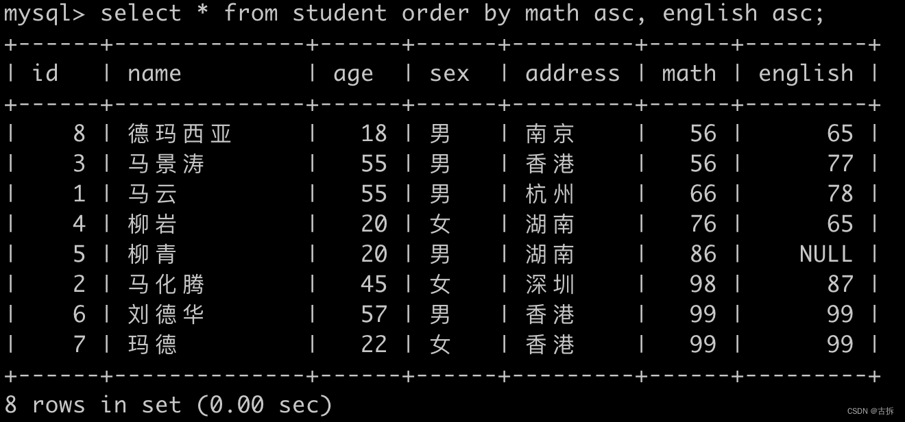 MySQL语法分类 DQL（3）排序查询