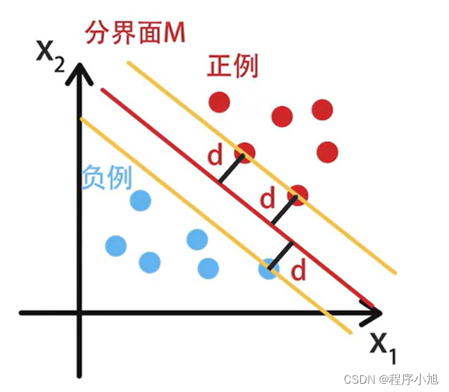 机器学习<span style='color:red;'>理论</span>基础—支持向量机<span style='color:red;'>的</span><span style='color:red;'>推导</span>（<span style='color:red;'>一</span>）