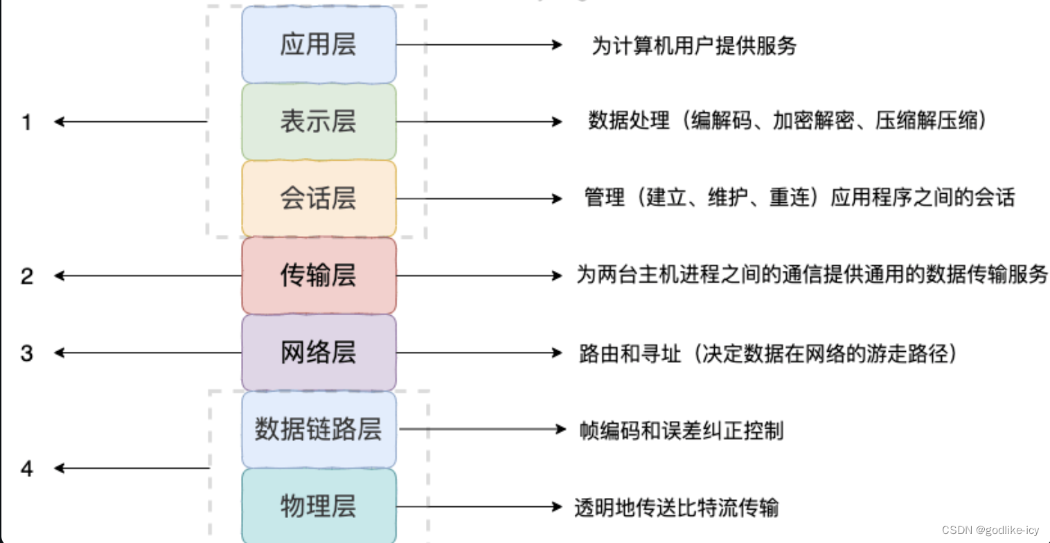 【前端查漏补缺】每日10题 2023-12-25