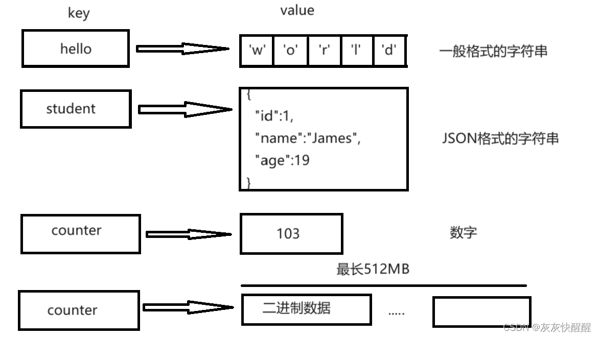 Redis常见数据类型(2)