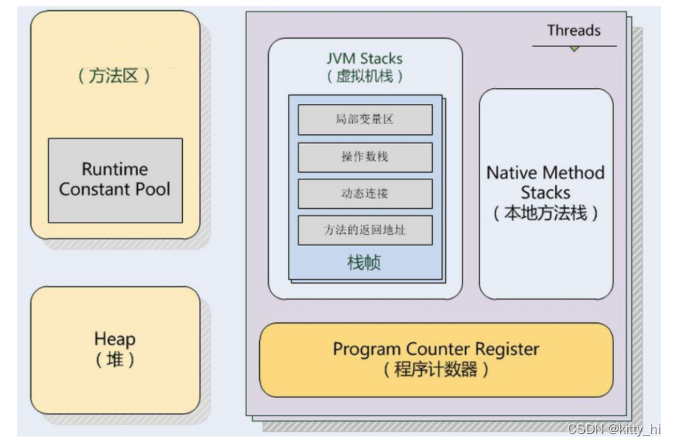 JVM整体架构