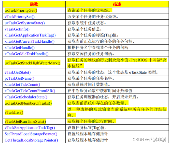 Freertos Api FREERTOS任务详解_freertos多任务-CSDN博客