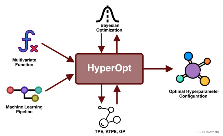【机器学习】模型调参工具：Hyperopt 使用指南