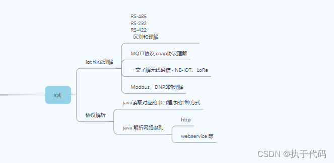 Modbus，DNP3的理解