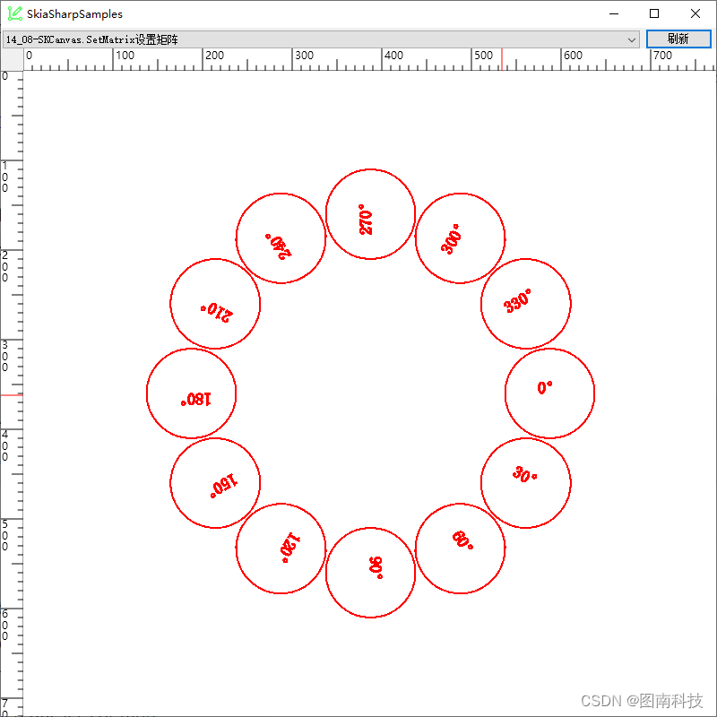 SetMatrix