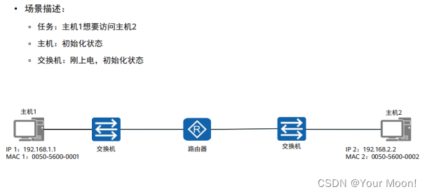 11.以太网交换机工作原理