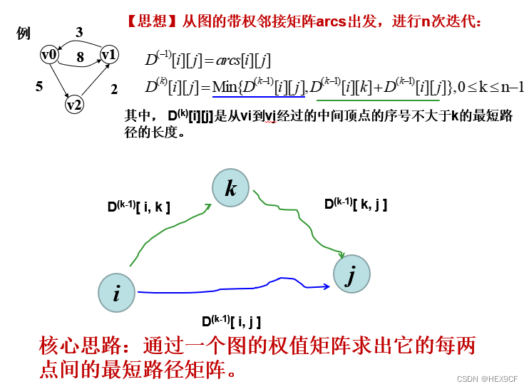 【数据结构与算法】最短路径,Floyd算法,Dijkstra算法 详解