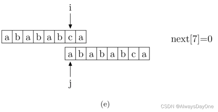 简洁思路推理 KMP 算法——子字符串匹配