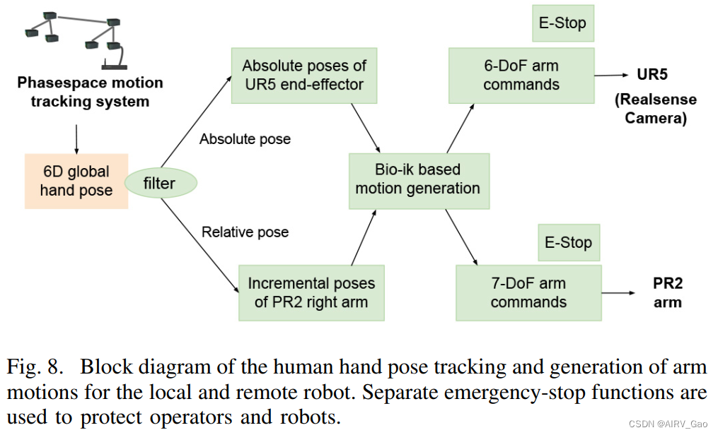 A Dexterous Hand-Arm Teleoperation System