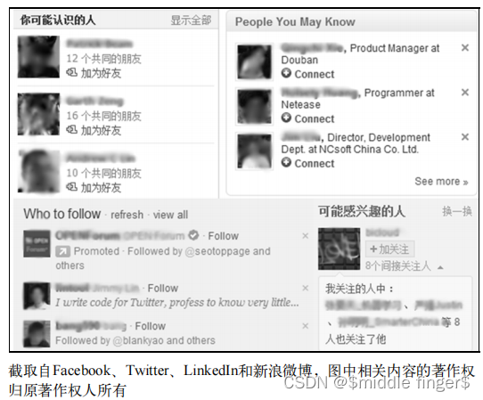 图14 不同社交网站中好友推荐系统的界面（左上为Facebook，左下为Twitter，右上为LinkedIn，右下为新浪微博）