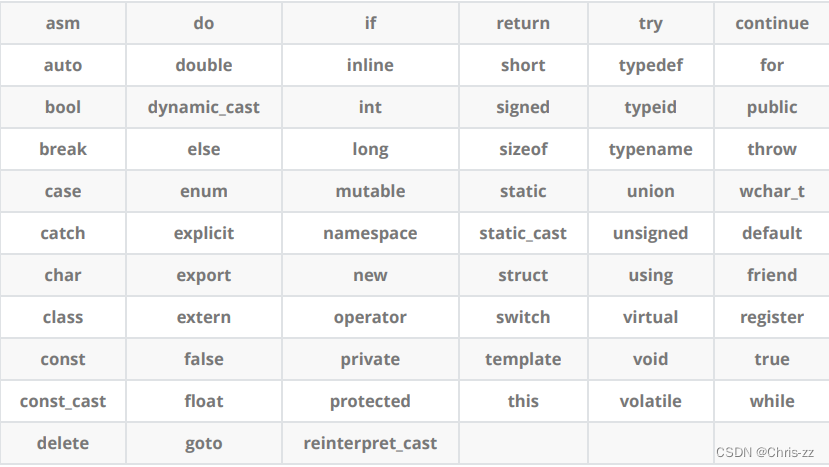 C++的入门学习