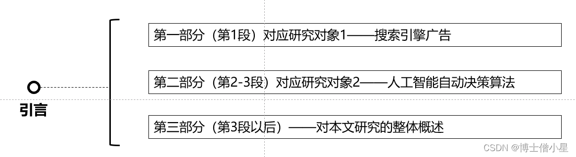 人工智能|推荐系统——搜索引擎广告