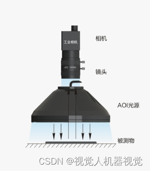 工业光源环形系列一AOI光源特点