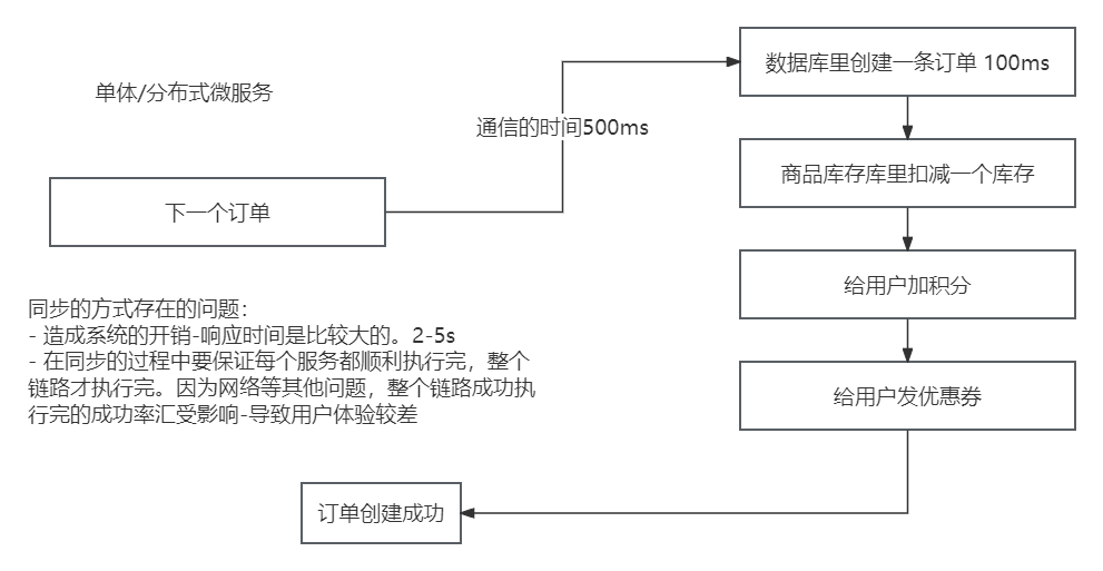 Kafka<span style='color:red;'>学习</span><span style='color:red;'>笔记</span>1（<span style='color:red;'>千</span><span style='color:red;'>峰</span>教育）