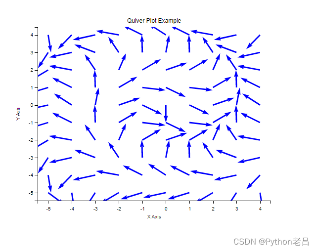 Python Matplotlib各种绘图类型完整总结（下载安装导入保存图片 附源代码：折线图柱形散点折线直方条形等高线雷达极坐标灰度热力箱线饼柱状面积堆叠瀑布蜘蛛网误差棒六边形烛台矢量场K线3D图）