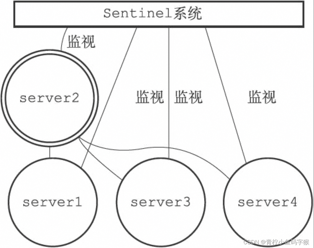 深入理解Redis的Sentinel机制